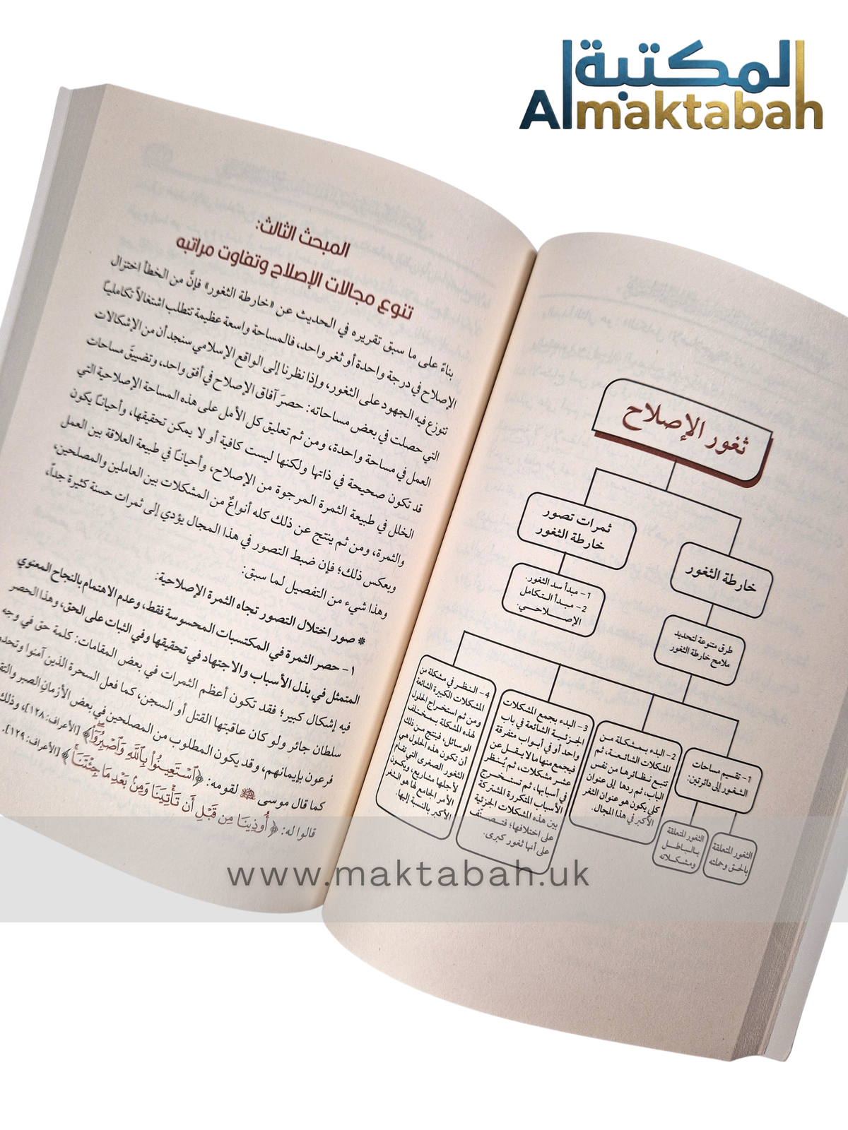 بوصلة المصلح - أسئلة المرحلة وخارطة العمل (+ خارطة بوصلة المصلح) | أحمد السيد