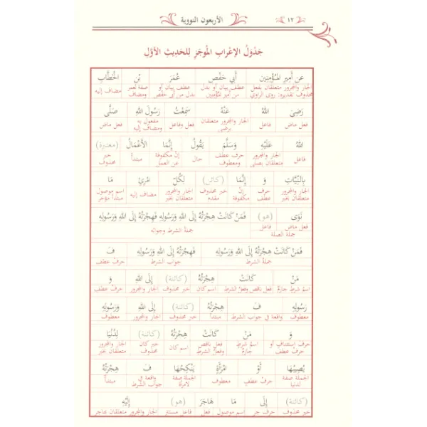 الأربعون النووية مع الإعراب - الإمام النووي