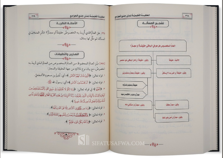 الحقيبة التعليمية لمتن جمع الجوامع: تشجيرات وتدريبات (4 مجلّدات - طبعة جديدة) | ط. دار طيبة الخضراء