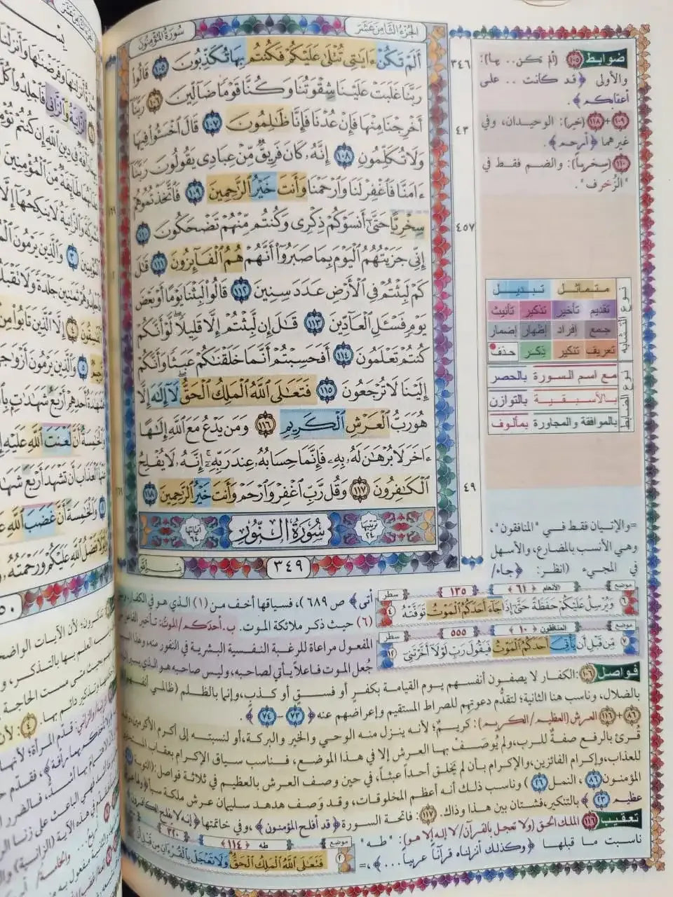 مصحف الحفاظ: في ضبط وتوجيه فواصل الآي ومتشابه الألفاظ