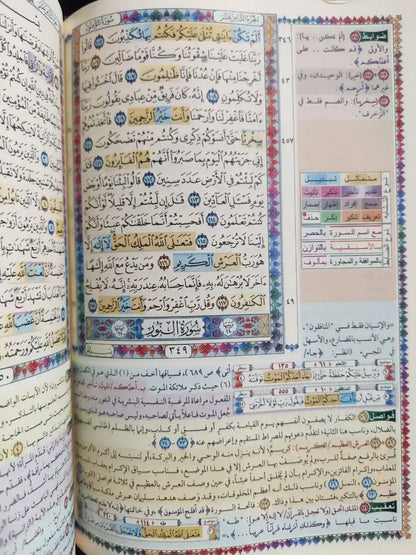 مصحف الحفاظ: في ضبط وتوجيه فواصل الآي ومتشابه الألفاظ