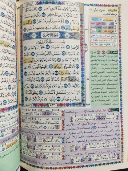 مصحف الحفاظ: في ضبط وتوجيه فواصل الآي ومتشابه الألفاظ