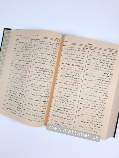 حياة الصحابة -للعلامة محمد يوسف الكاندهلوي | Life of the Sahabah
