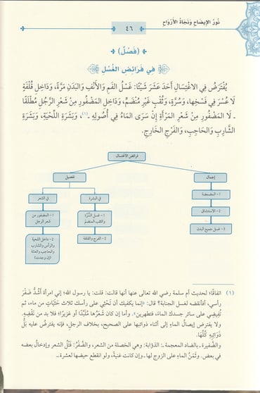 نور الإيضاح ونجاة الأرواح للشيخ حسن بن عمار بن علي الشرنبلالي مع تكملته منحة الفتاح في الزكاة والحج | دار المعروف - تركيا